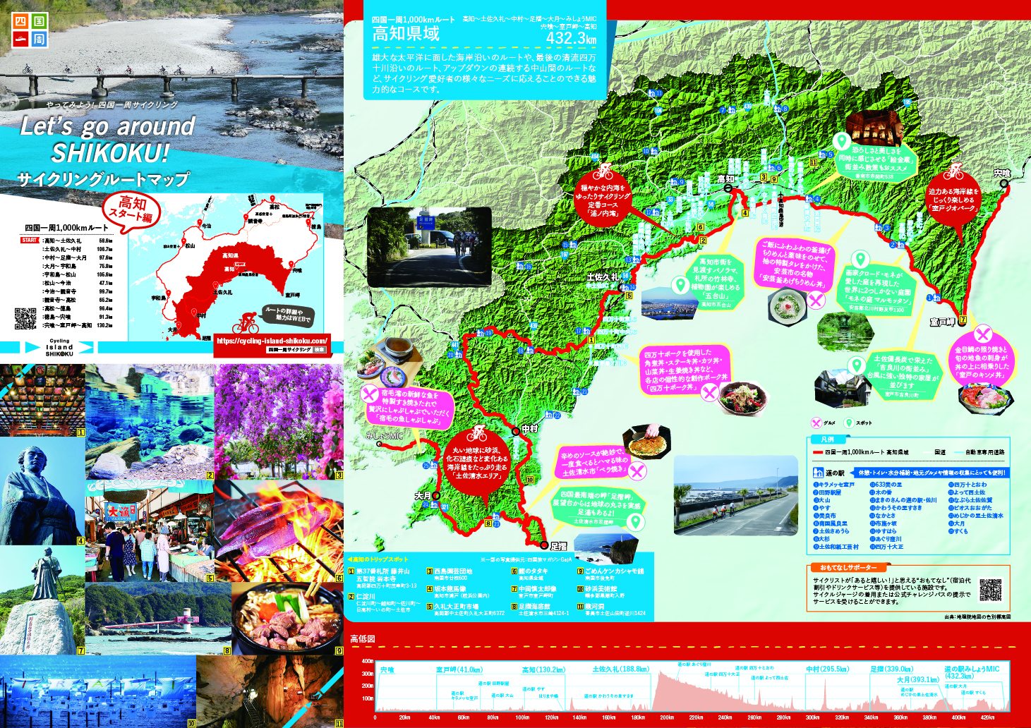 高知県