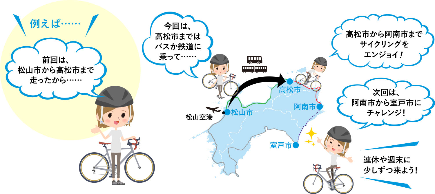 複数回に分割して少しずつ完走を目指すことが可能
