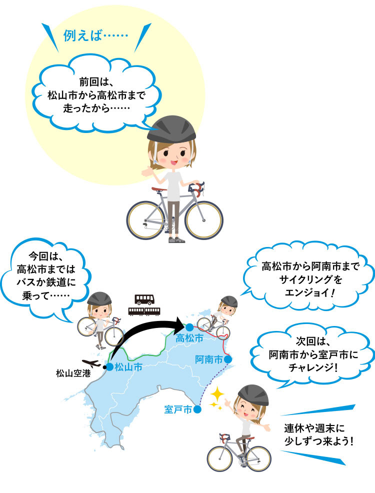複数回に分割して少しずつ完走を目指すことが可能